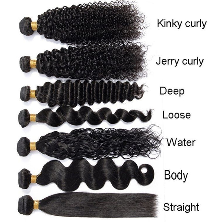 EXTENSIONS